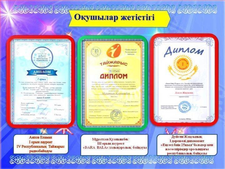 оқушылар жетістіктері